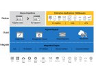 Asseco SEE pune accent pe soluţiile de automatizare a proceselor utilizând tool-uri de Robotic Process Automation