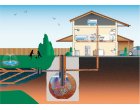 Atunci cand nu ai canalizare, ideale sunt fose ecologice