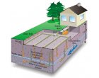 De ce sa alegi fose ecologice in detrimentul celor din beton?