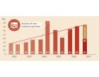 O noua tulpina malware a fost descoperita la fiecare 4,2 secunde in Q1 2017