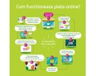 Platile online au crescut cu 61% în sistemul PayU. Romanii cumpara din ce in ce mai mult mobilier, decoratiuni, jucarii, carti, produse alimentare, produse cosmetice si vinuri