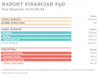 Fondul pentru Democratie – intre o platforma de crowdfunding si un fond de finantare