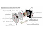 Cum te ajuta sistemele de ventilatie moderne sa eviti mucegaiul si condensul