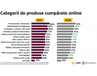 GPeC SUMMIT 29-30-31 Mai, București: +1000 de participanți unici, +40 speakeri locali și internaționali și 2 masterclass-uri sold out