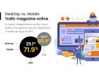 Raport GPeC E-Commerce România 2019: Cumpărături online de peste 4,3 miliarde de euro, în creștere cu 20% față de 2018