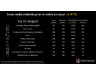 Senior Discount. Abonamente gratuite la servicii de teleasistență și teleurgență medicală oferite seniorilor de Fundația Crucea Alb-Galbenă