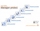 Top Quality Management anunță deschiderea pentru cursul online MANAGER PROIECT